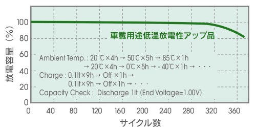 invehicle-graph.png