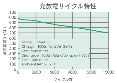 high_durability_graph.png