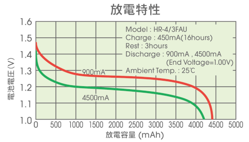 high_capacity_graph.png