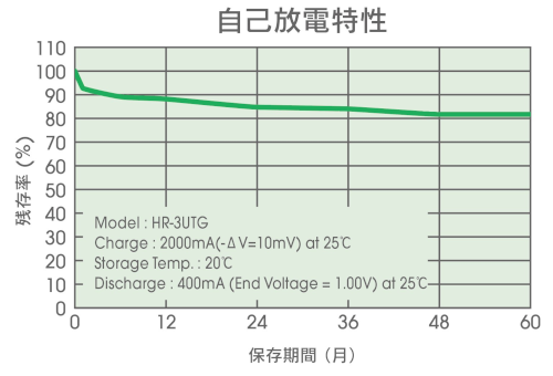 dry_cell_compatible_graph.png