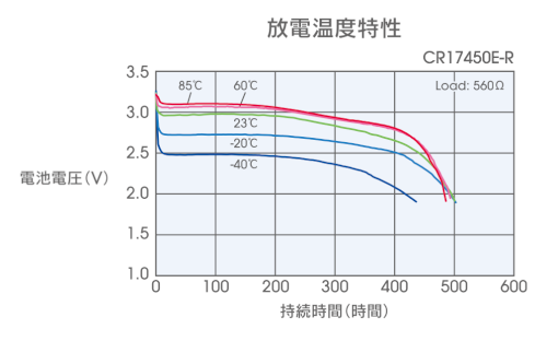 high_power_graph.png