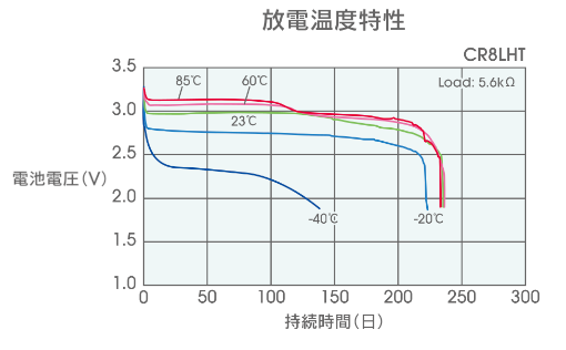 high_capacity_graph (2).png